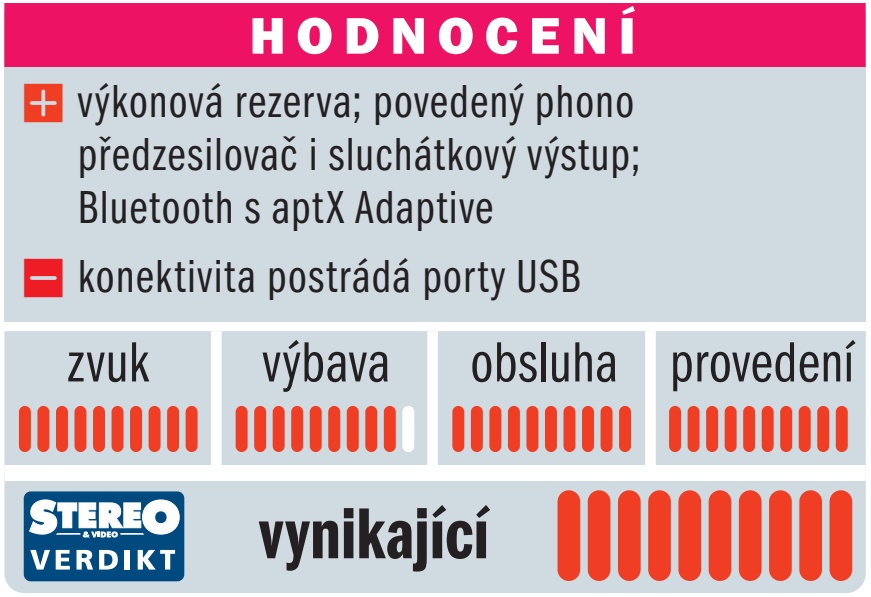 Test report - HiFimarket.cz